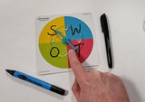 The Ultimate Brainstorm Kit