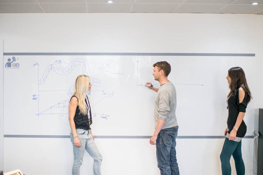 Self-Adhesive NON-MAGNETIC Permanent Whiteboard Wall –